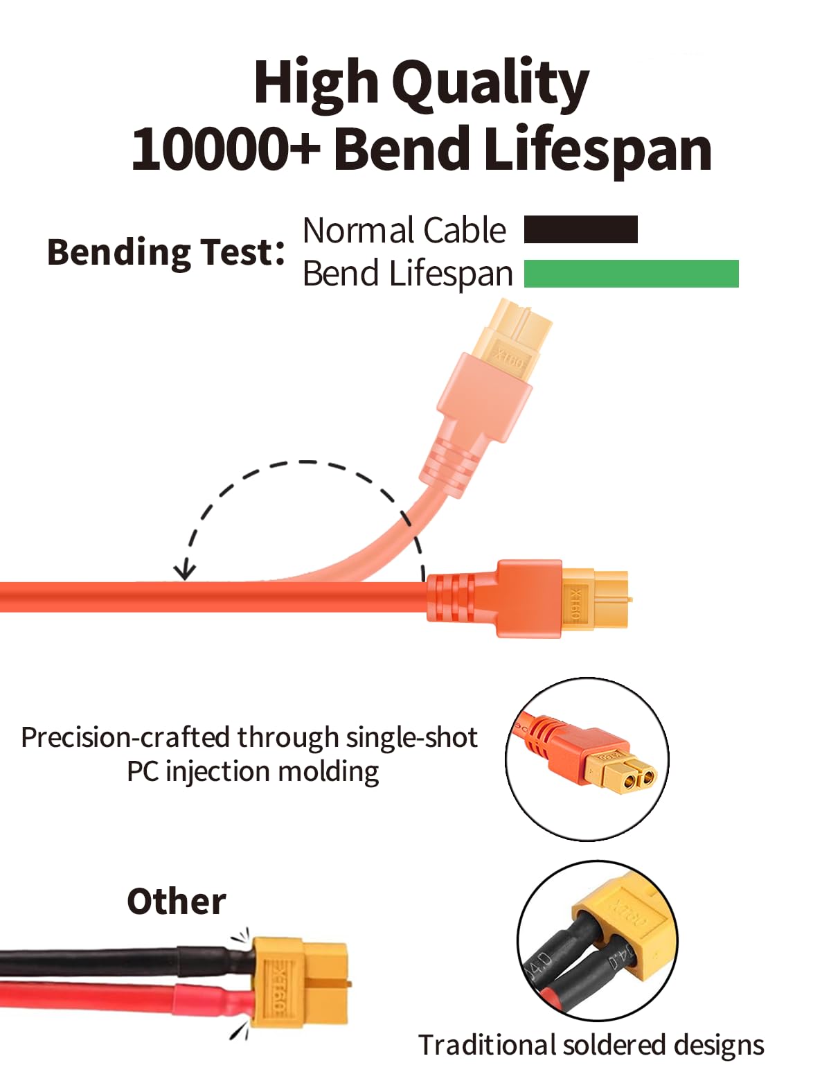 Tonton cable laid out to show 2m length for extended reach