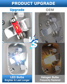 TOP-MAX close-up of switches and lenses highlighting easy operation