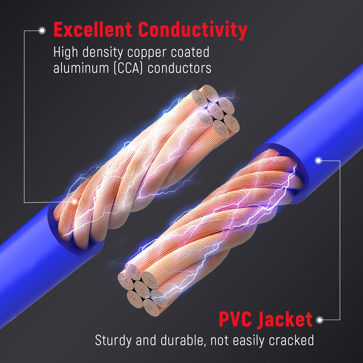 TOPDC cables stretched to 25 feet offering extended reach between vehicles