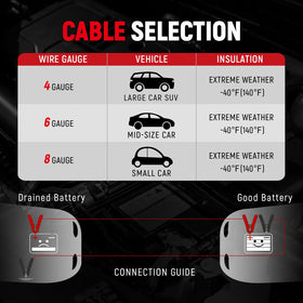 TOPDC cables stretched to demonstrate 25-foot reach for flexibility