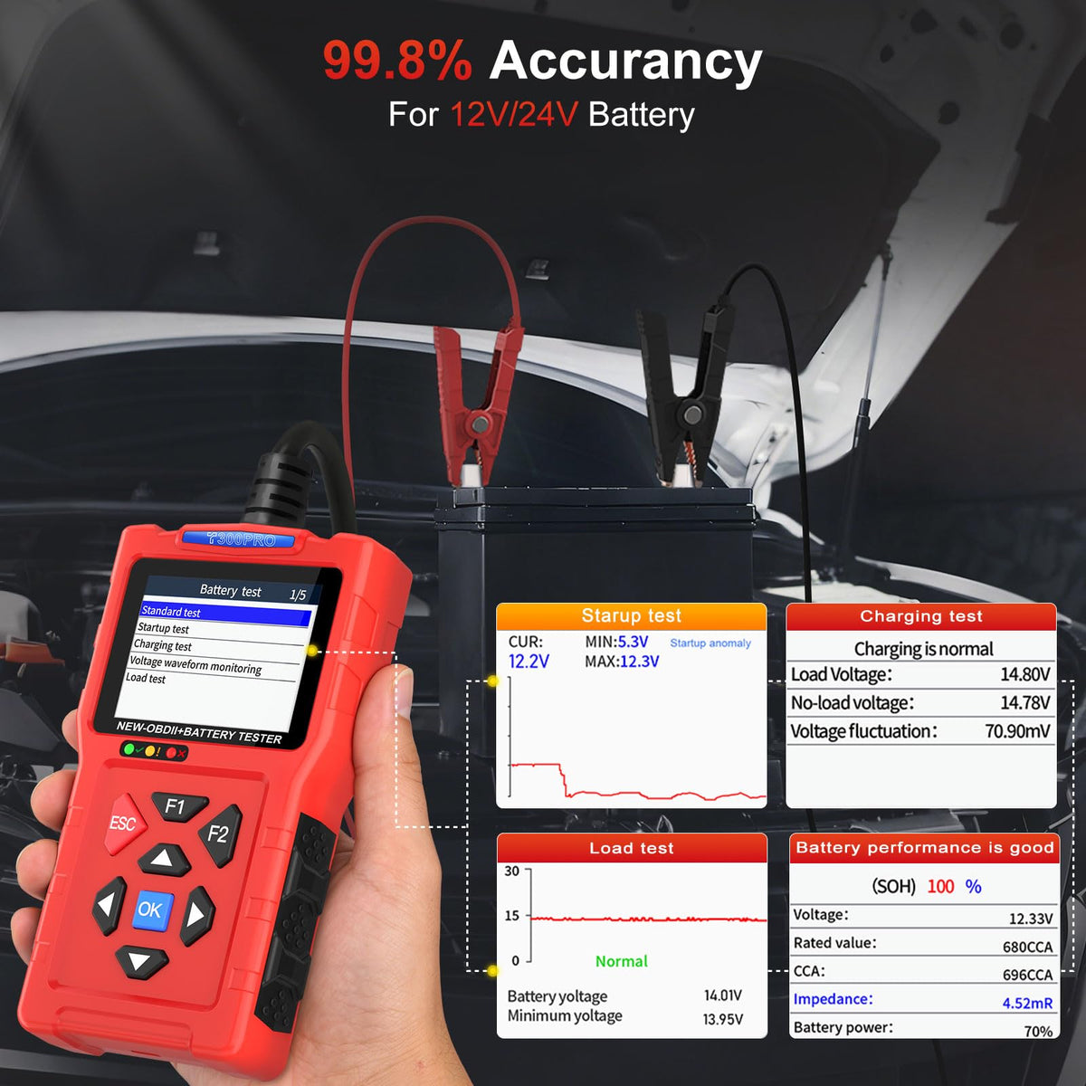 TopDiag screen reporting alternator voltage during charging system test