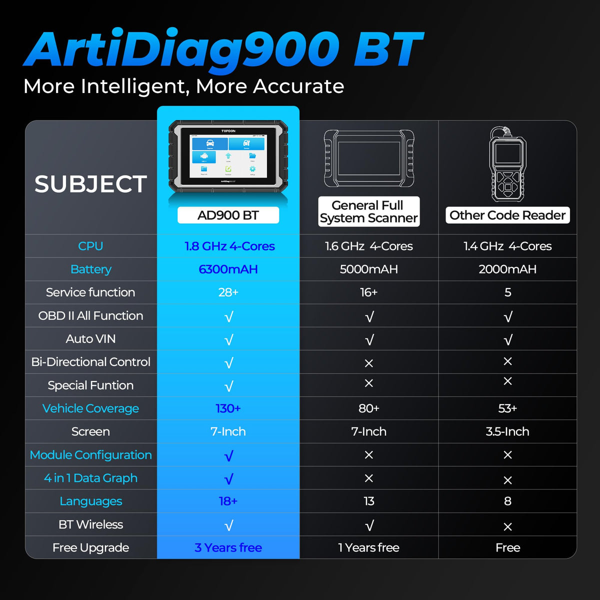 TOPDON AD900BT retail box and manuals, brand ensures ready setup