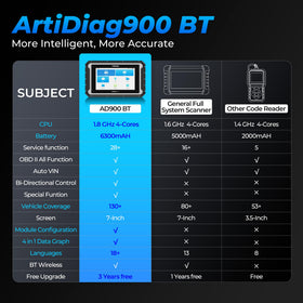 TOPDON AD900BT retail box and manuals, brand ensures ready setup