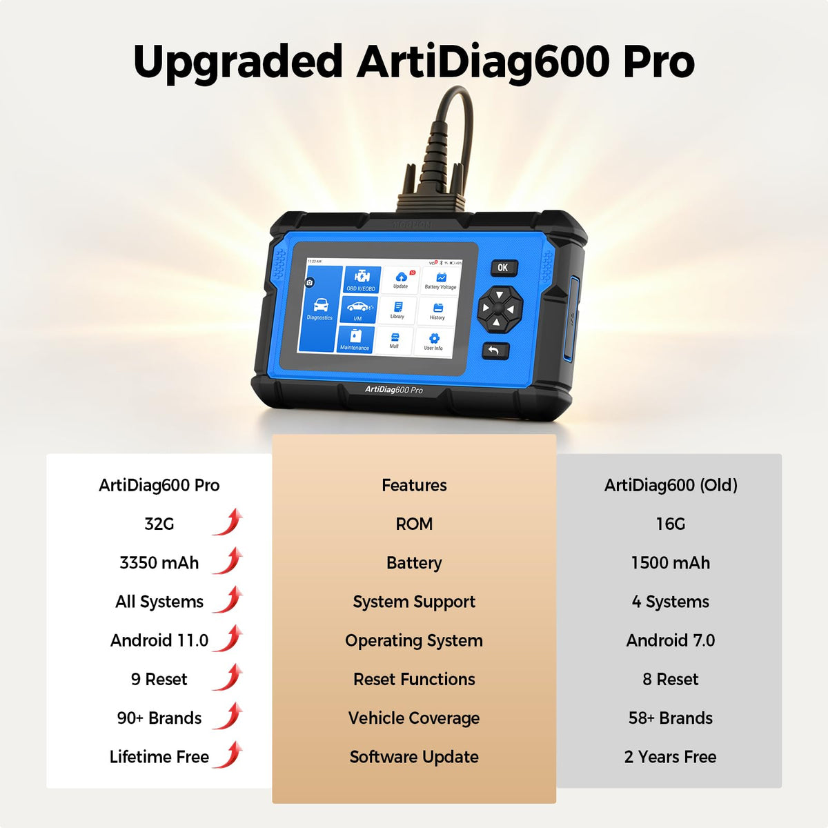 TOPDON ArtiDiag600 Pro retail box and manual illustrating ready-to-use kit