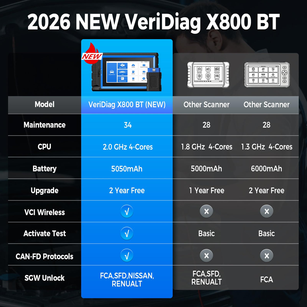 TOPDON Bluetooth VCI module by TOPDON enabling wireless diagnostics