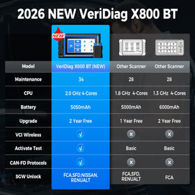TOPDON Bluetooth VCI module by TOPDON enabling wireless diagnostics