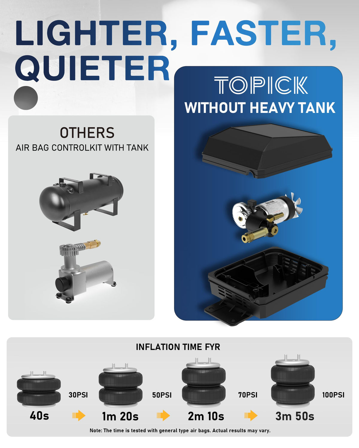 TOPICK bundled airline tubing and push-to-connect fittings for fast leak-free installation