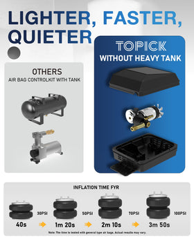 TOPICK bundled airline tubing and push-to-connect fittings for fast leak-free installation