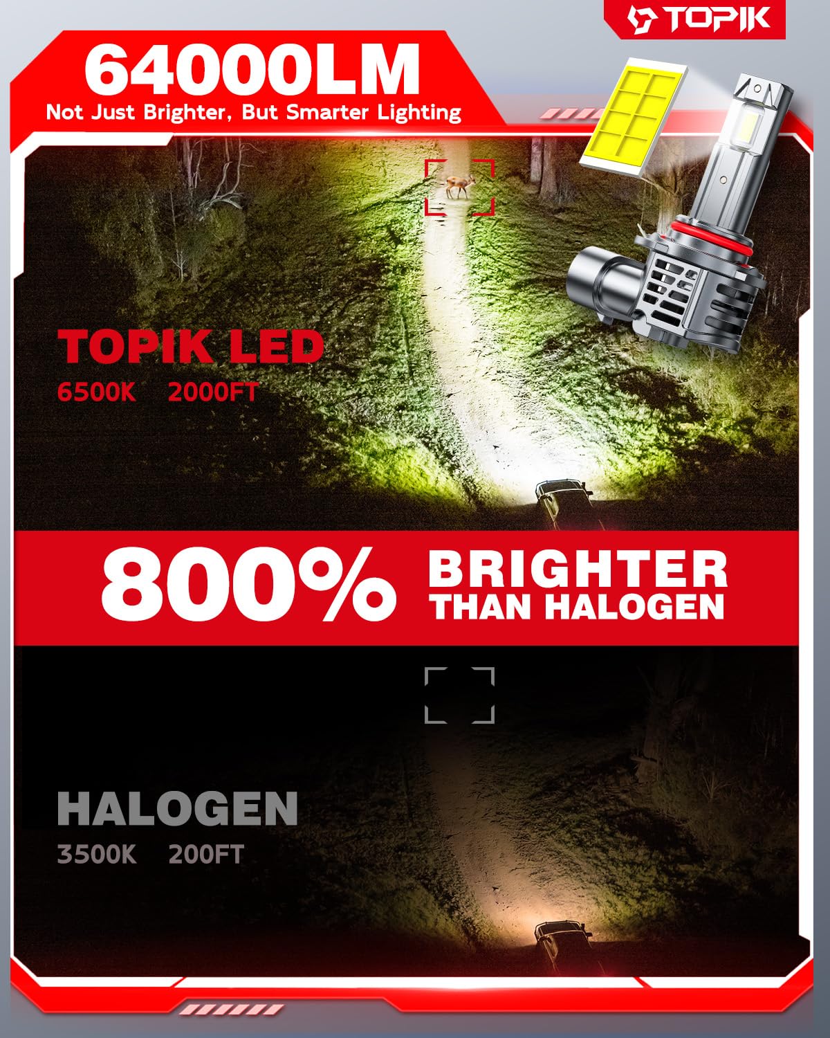 TOPIK close-up of LED chip array highlighting concentrated brightness