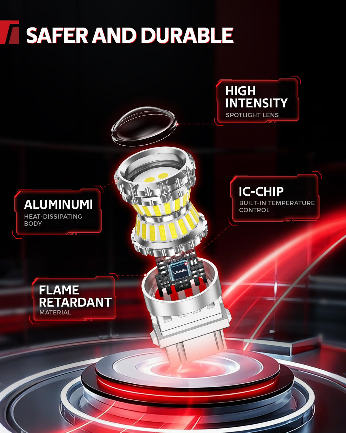 Torchbeam beam pattern on dark road illustrating uniform illumination benefit