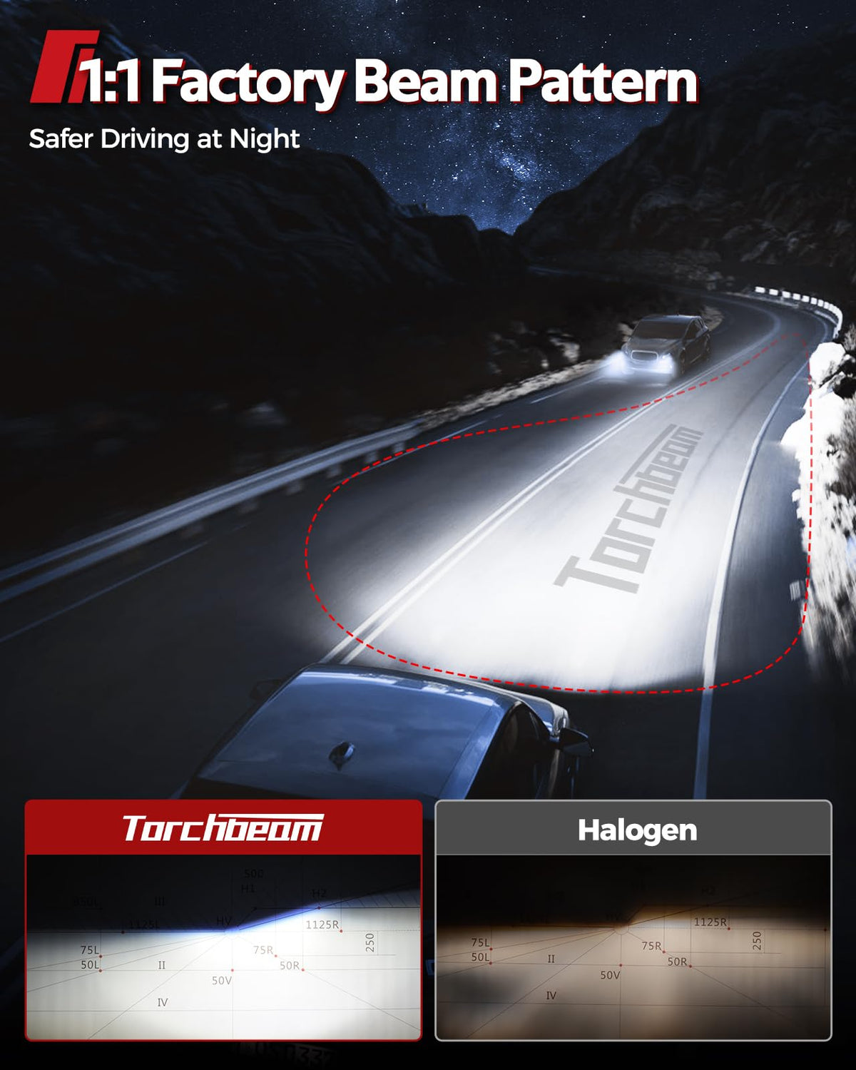 Torchbeam installed in a headlight housing, illustrating direct plug-and-play installation