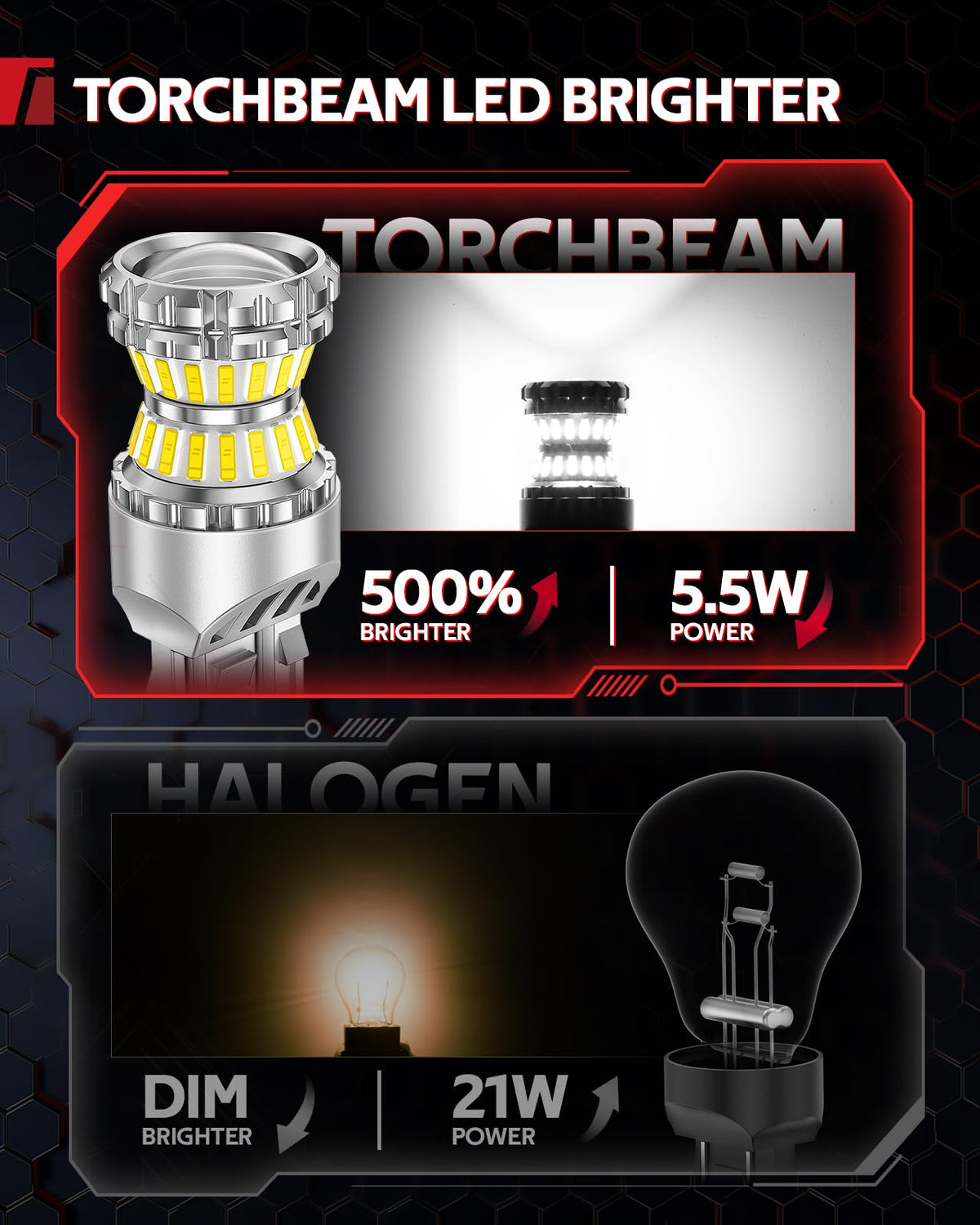 Torchbeam visible LED chips highlighting high-output brightness benefit