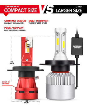 Torchbeam T2 held in hand to show compact mini design and easy plug-and-play fit