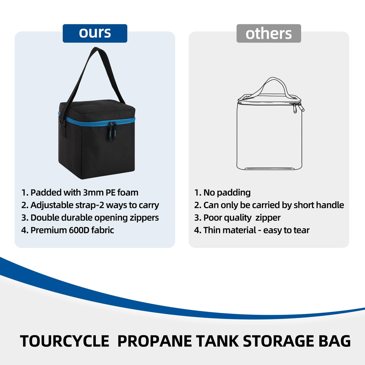 TOURCYCLE bag beside four 1 lb tanks showing compact capacity and scale
