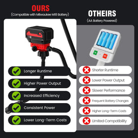 Tovexis detailed shot of military-grade PVC hose and nozzle for durability