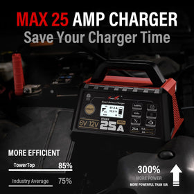 TowerTop LCD display closeup showing charging stage and clear status readout