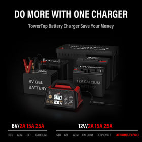 TowerTop packaging and accessories showing included cables and manual