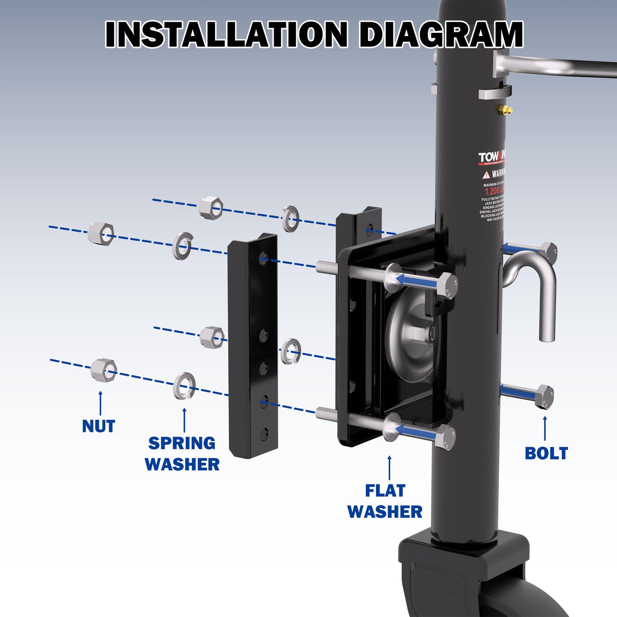 TOWKING mounting bracket detail demonstrating secure 3x5 frame installation advantage