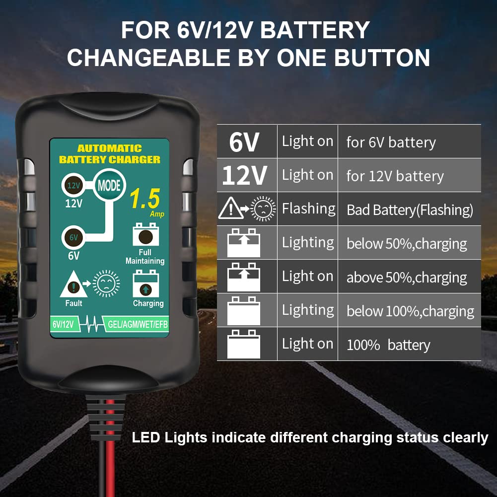 TPE charger connected to a motorcycle battery preserving battery health while parked