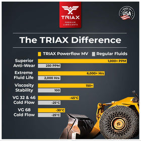 Triax Powerflow AW 32 bottle scale beside ruler illustrating compact one-gallon size for storage