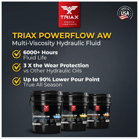 Triax Powerflow AW 46 applied to hydraulic pump demonstrating wear protection