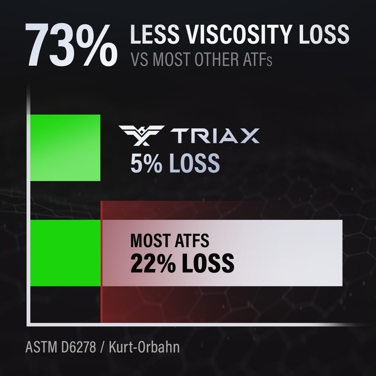 Triax ULV ATF one-gallon beside hand for size and capacity reference