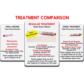 TriboTEX-treated oil surface close-up illustrating reduced friction and protection benefit