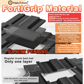 TripleAliners close-up of FortiGrip texture illustrating anti-slip benefit