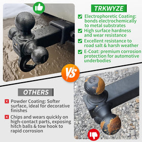 TrkWyze shank fitted into 2-inch receiver demonstrating secure, snug fit