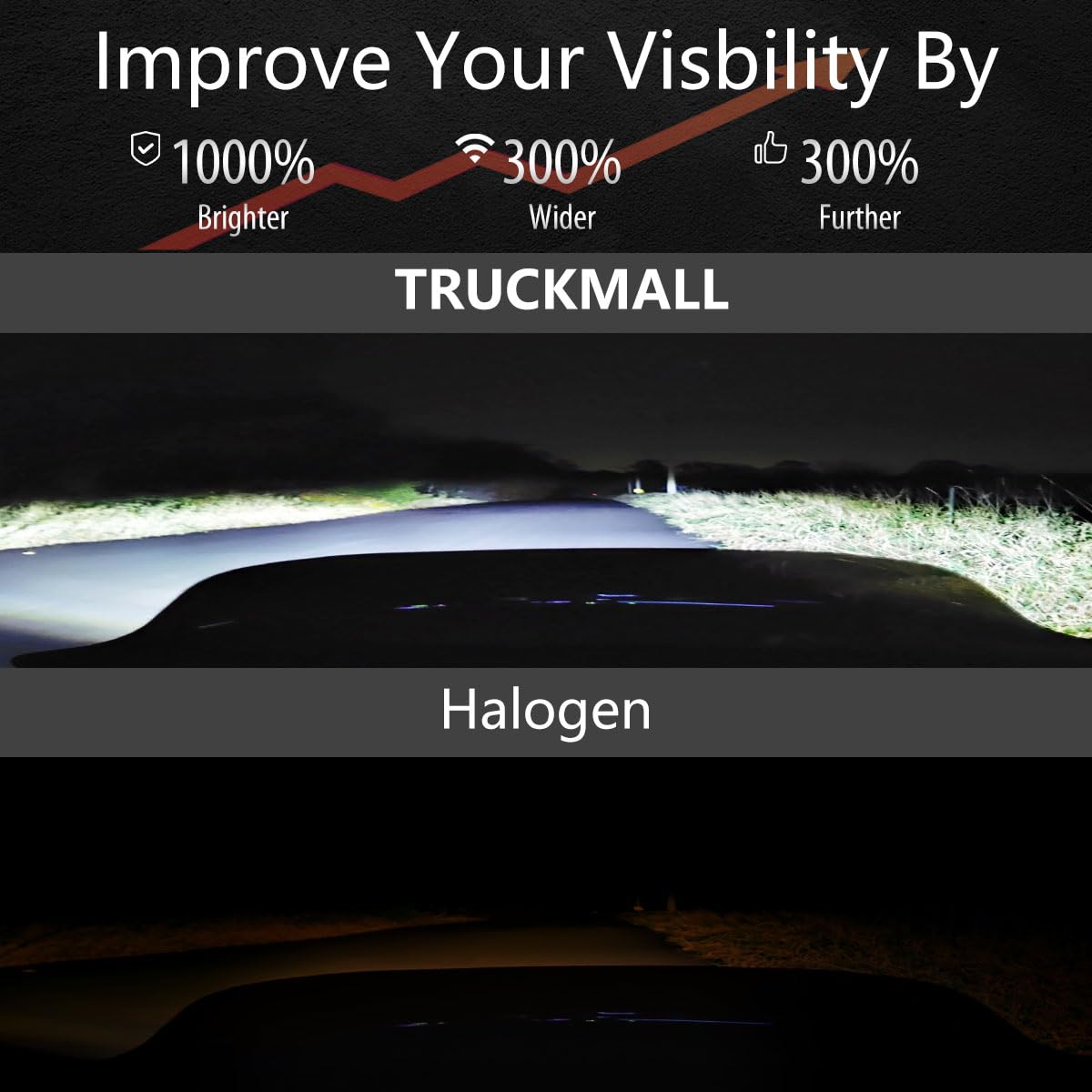 TRUCKMALL headlight beam pattern at night demonstrating wider, brighter road coverage