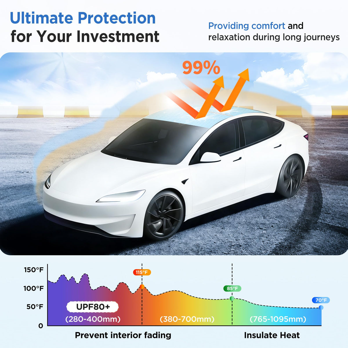 TSLDRV exterior shot of sunshade fitted on Model 3 roof reducing heat