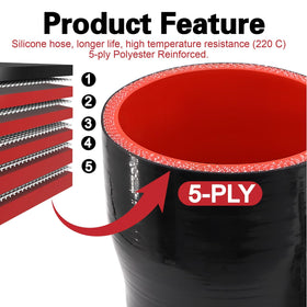 TuoLauthon close-up of 5-ply 6mm wall silicone, pressure-resistance benefit