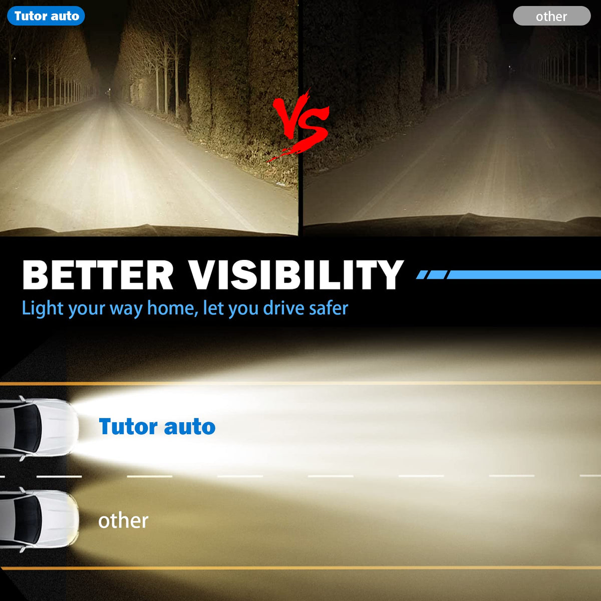 Tutor Auto side profile of fog light showing mounting points and flush fit
