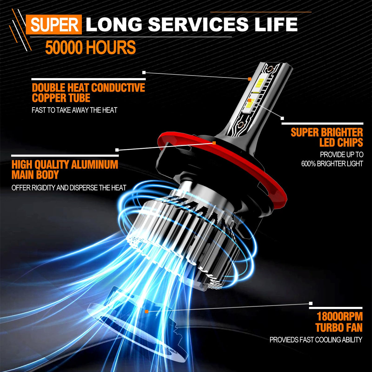 TXBILMOO cooling fan detail highlighting active cooling for longer bulb life