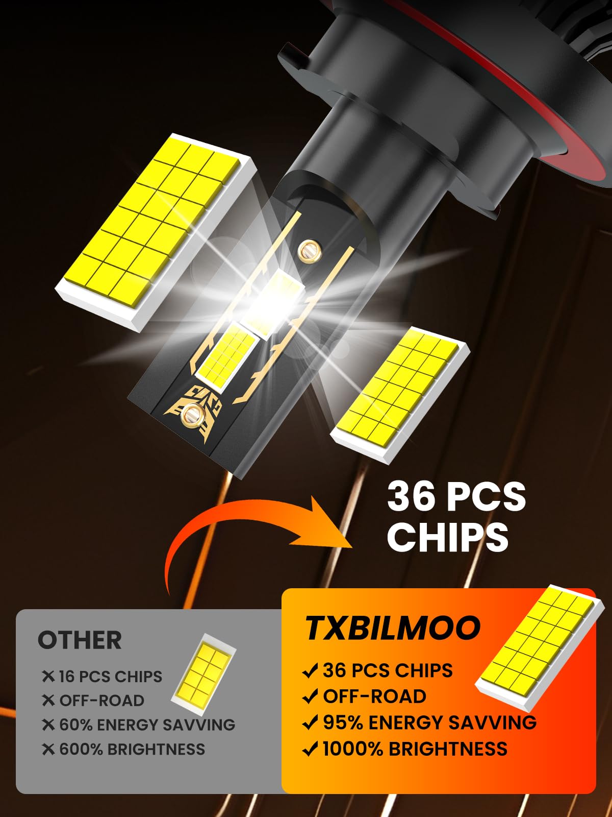 TXBILMOO high-speed cooling fan visible for extended bulb life