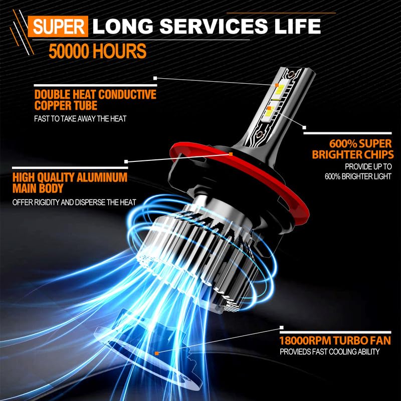 TXBILMOO fog light bulb angle showing compact design and fit