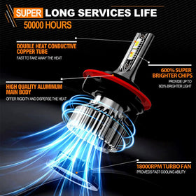 TXBILMOO fog light bulb angle showing compact design and fit