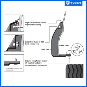 Tyger Auto hardware kit and instructions for straightforward install
