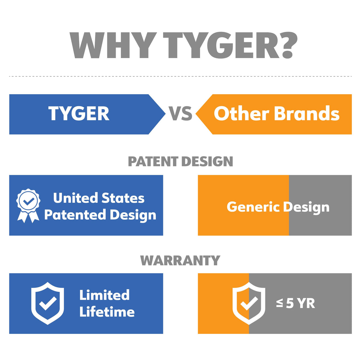 Tyger Auto size comparison next to ruler showing scale and receiver compatibility