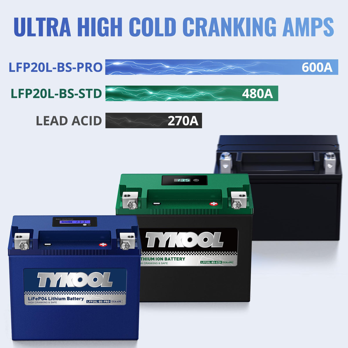TYKOOL installed in UTV showing rugged fitment and accessory power reliability benefit