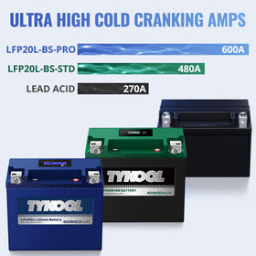 TYKOOL installed in UTV showing rugged fitment and accessory power reliability benefit