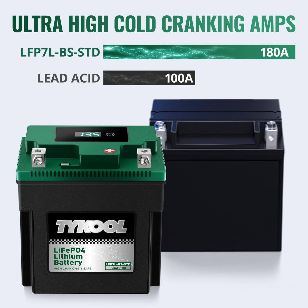 TYKOOL installed in motorcycle battery tray demonstrating lightweight start boost