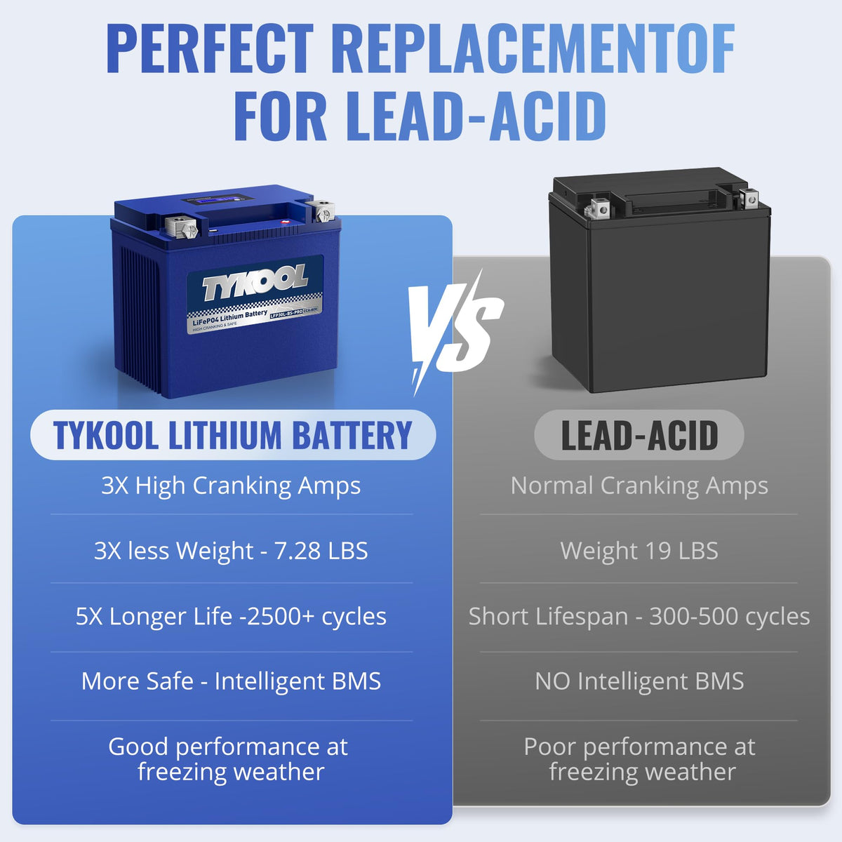 TYKOOL battery installed on a Harley Touring motorcycle showing reliable starting benefit