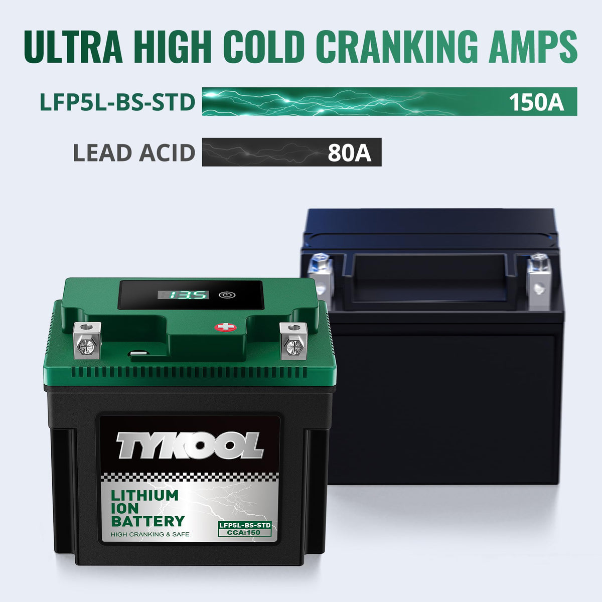 TYKOOL installed on Honda Ruckus demonstrating ready-to-ride lightweight benefit