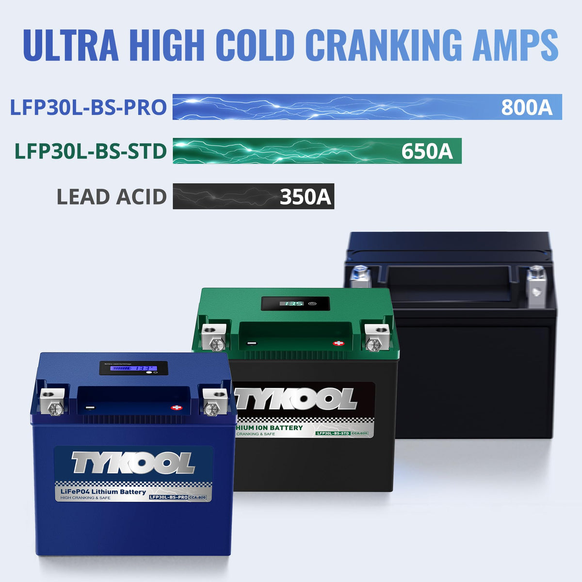 TYKOOL battery under water jet demonstrating IP66 protection against dust and water benefit