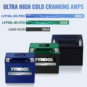 TYKOOL battery under water jet demonstrating IP66 protection against dust and water benefit