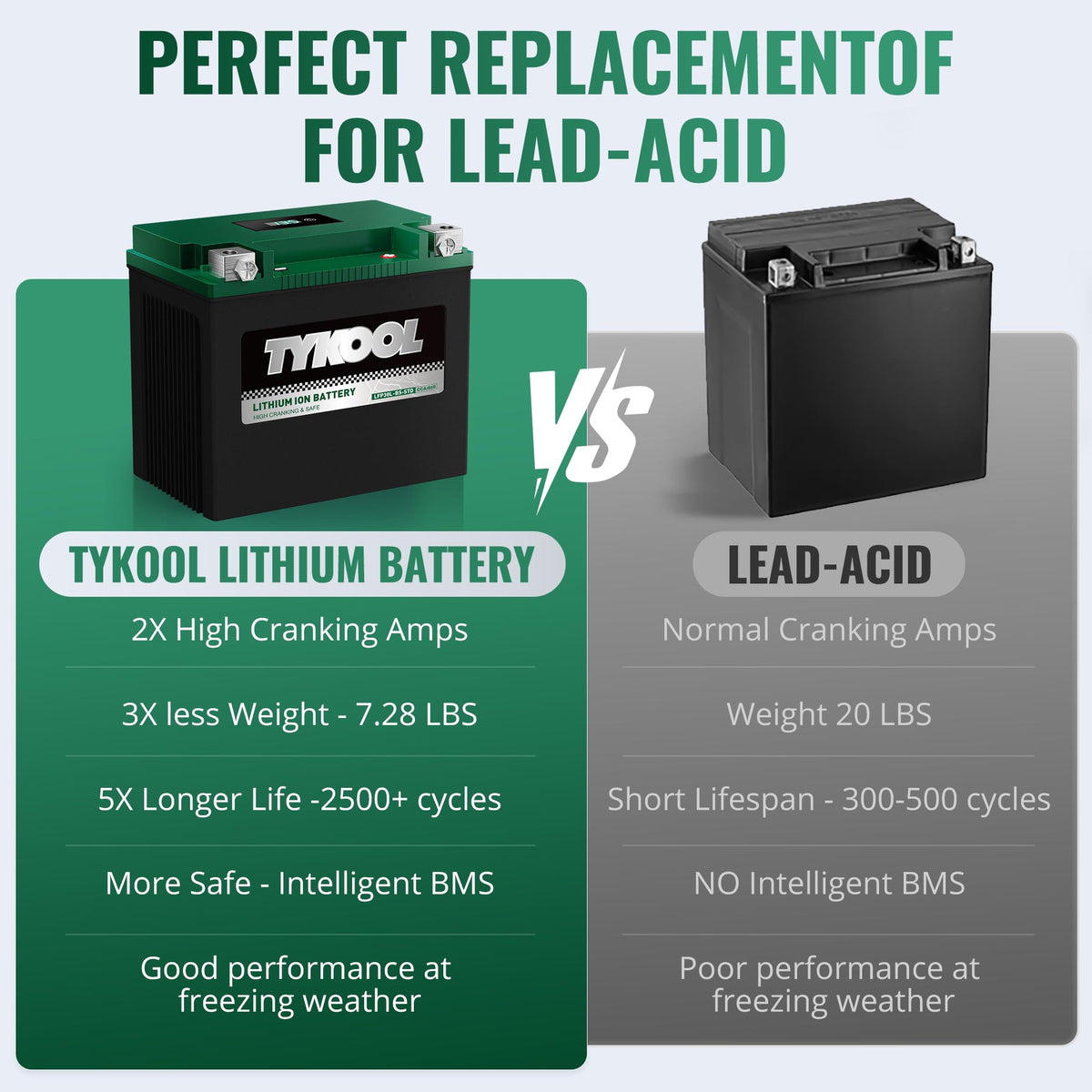 TYKOOL water spray test illustrating IP66 sealing for reliable wet-weather operation