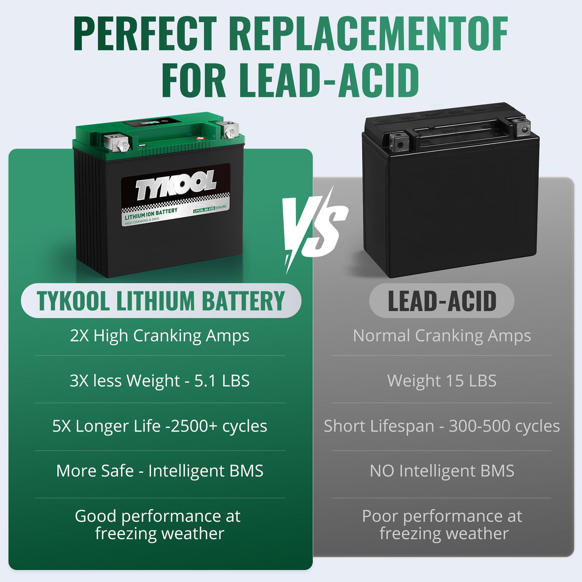 TYKOOL label close-up showing specs and compatibility benefit