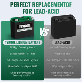 TYKOOL label close-up showing specs and compatibility benefit