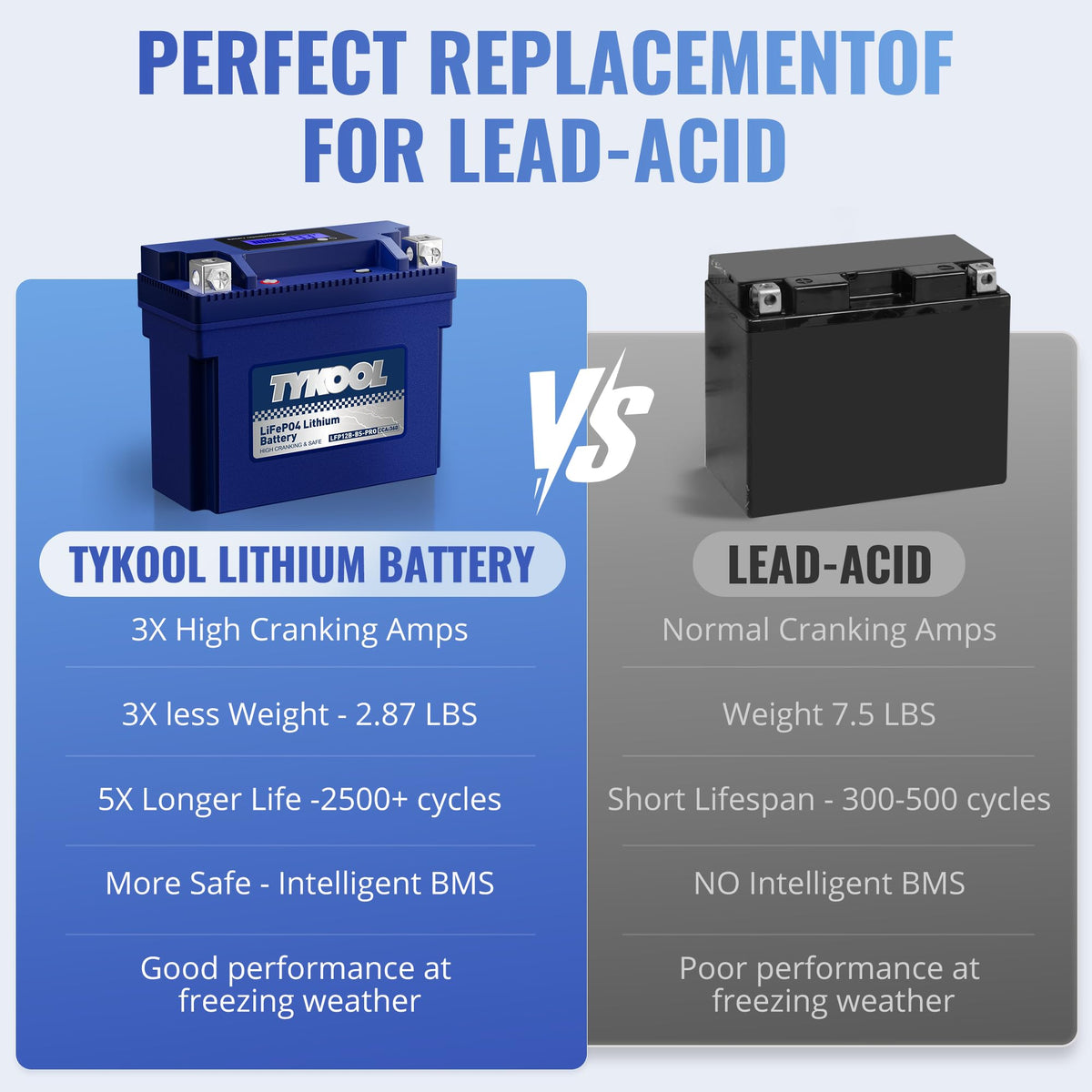 TYKOOL on a sportbike showing ride-ready setup and reduced weight advantage